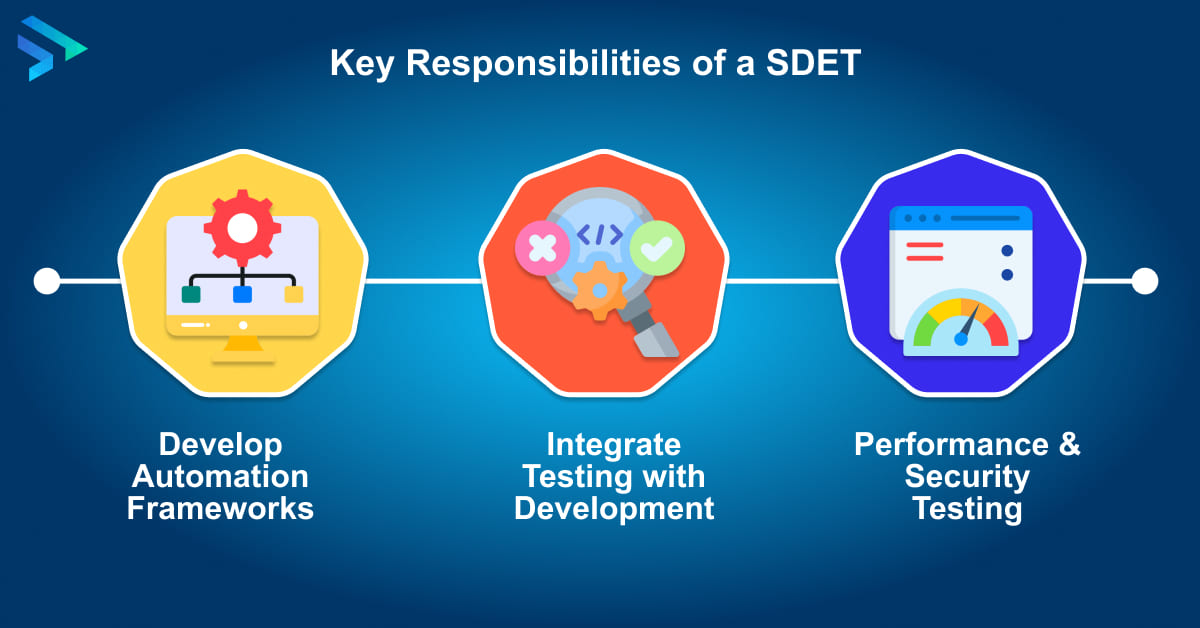 Unlocking the Potential of an SDET | Comprehensive Guide